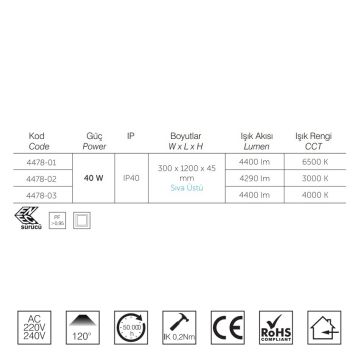 inoled 4478-02 40 Watt 30x120 Sıva Üstü LED Panel - ENEC Sürücülü - Gün Işığı (3000K)
