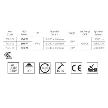 inoled 7522-01 100 Watt LED Yüksek Tavan Armatürü - ENEC Sürücülü - Beyaz Işık (6500K)