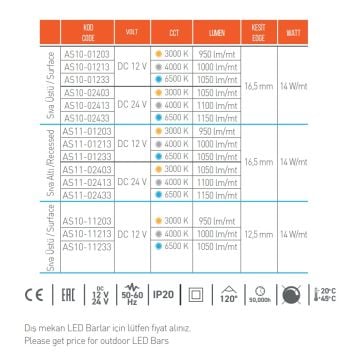 ACK AS10-01203 12 Volt 14.4 Watt/Metre 100 cm Alüminyum Kasalı LED Bar - OSRAM LED - Gün Işığı (3000K)
