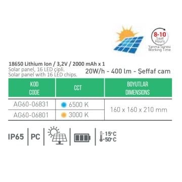 ACK AG60-06801 20 Watt/h Solar Set Üstü Aplik - Gün Işığı (3000K) - PC Gövde