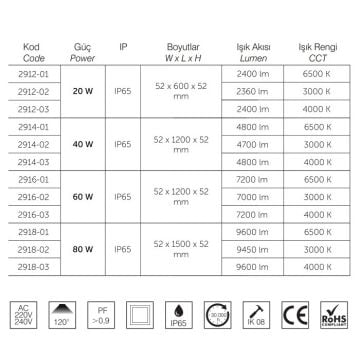 inoled 2918-02 80 Watt 150 cm Nemliyer LED Etanj - Gün Işığı (3000K)