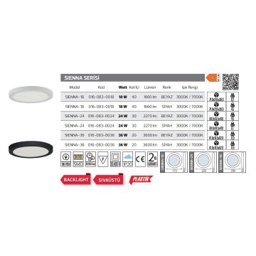 HOROZ 016-083-0036-S 36 Watt Siyah Sıva Üstü Yuvarlak Backlight LED Panel - Plastik Kasa