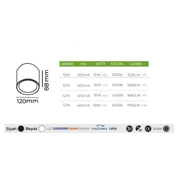 MOLLED MOL2063 12 Watt Siyah/Beyaz Kasa Sıva Üstü Downlight Armatür (SAMSUNG/OSRAM LED & EAGLERISE/LIFUD Driver)