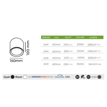 MOLLED MOL2064 24 Watt Siyah/Beyaz Kasa Sıva Üstü Downlight Armatür (SAMSUNG/OSRAM LED & EAGLERISE/LIFUD Driver)