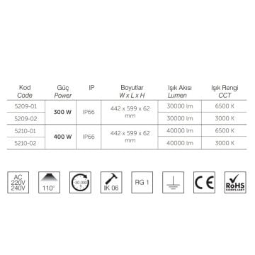 inoled 5209-02 300 Watt LED Projektör - Gün Işığı (3000K)