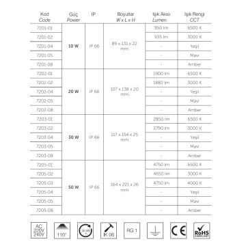 inoled 7205-03 50 Watt Yeşil LED Projektör