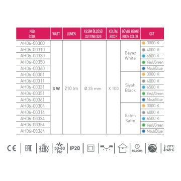 ACK AH06-00301 3 Watt Siyah Kasa Manda Gözü LED Spot - Gün Işığı (3000K)