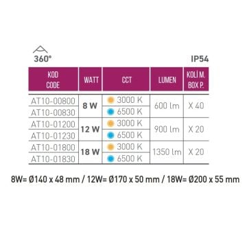 ACK AT10-00800 8 Watt Beyaz Dış Mekan Yuvarlak LED Aplik - Gün Işığı (3000K) - IP54
