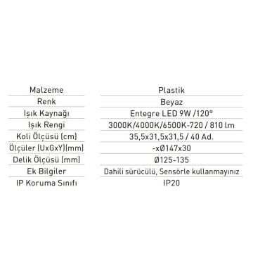 JUPITER LD512 9 Watt Sıva Altı Yuvarlak LED Panel (Plastik Gövde)