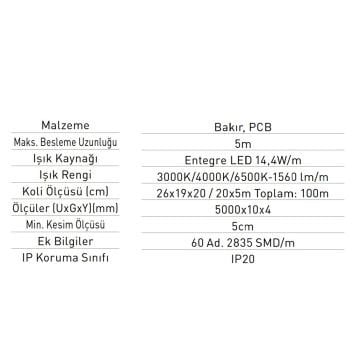 JUPITER LE210 12 Volt 14.4 Watt/Metre OSRAM Şerit Led - Gün Işığı (3000K) [5 Metre]