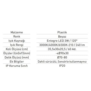 JUPITER LD510 3 Watt Sıva Altı Yuvarlak LED Panel (Plastik Gövde)