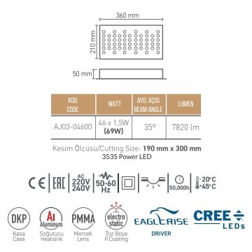 ACK AJ03-04600 69 Watt LED Kuyumcu Armatürü - CREE LED & Eaglerise Driver