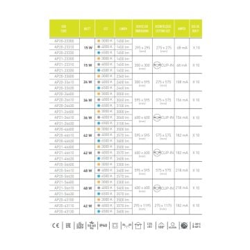 ACK AP20-43130 40 Watt 30x120 Sıva Altı LED Panel - Beyaz Işık (6500K)