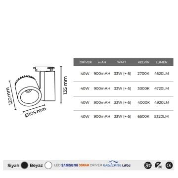 MOLLED MOL2325 40 Watt Siyah/Beyaz Kasa LED Ray Spot (SAMSUNG/OSRAM LED & EAGLERISE/LIFUD/MOLLED Driver)