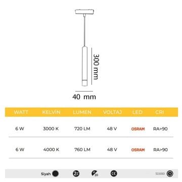 MOLLED MOL6072 12 Watt LED Magnet Spot (OSRAM LED)