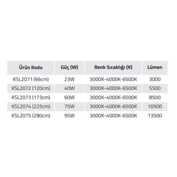 K2 GLOBAL KSL2075 9 Watt 280 cm Sıva Üstü/Sarkıt Mercekli Lineer Armatür (OSRAM LED & TRIDONIC Driver)