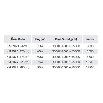 K2 GLOBAL KSL2073 60 Watt 173 cm Sıva Üstü/Sarkıt Mercekli Lineer Armatür (OSRAM LED & TRIDONIC Driver)