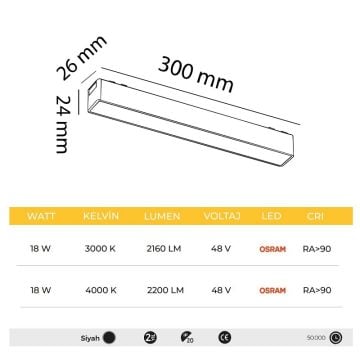 MOLLED MOL6051 18 Watt 30 cm Slim LED Magnet Armatür (OSRAM LED)