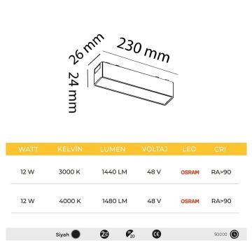 MOLLED MOL6050 12 Watt 23 cm Slim LED Magnet Armatür (OSRAM LED)