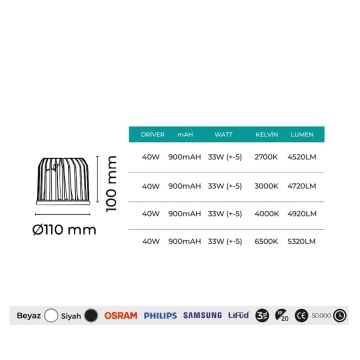 MOLLED MOL111D 40 Watt Siyah/Beyaz Kasa AR111 LED Ampul (SAMSUNG/OSRAM LED & EAGLERISE/PHILIPS/LIFUD Driver)