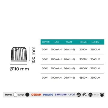 MOLLED MOL111D 30 Watt Siyah/Beyaz Kasa AR111 LED Ampul (SAMSUNG/OSRAM LED & EAGLERISE/PHILIPS/LIFUD Driver)