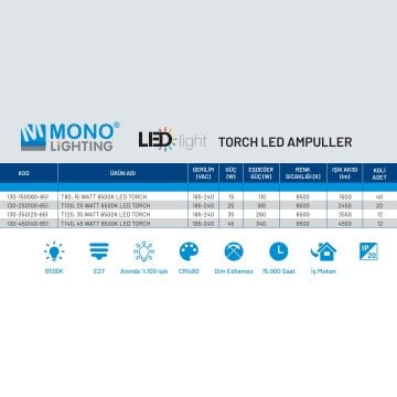 MONO 130-350120-651 35 Watt Torch LED Ampul - Beyaz Işık (6500K)
