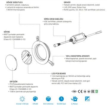 MONO 120-060115-651 6 Watt Sıva Altı Yuvarlak LED Panel - Beyaz Işık (6500K) [CREE LED]