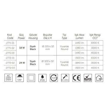 inoled 2772-01 24 Watt Siyah Kasa Sıva Üstü Yuvarlak LED Panel - Beyaz Işık (6500K)