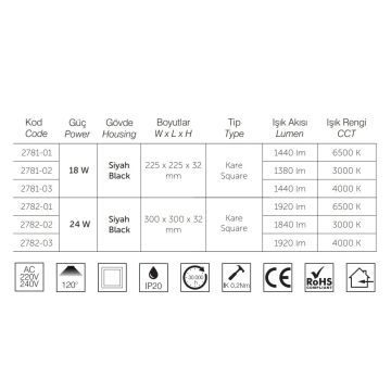 inoled 2782-03 24 Watt Siyah Kasa Sıva Üstü Kare LED Panel - Ilık Beyaz (4000K)