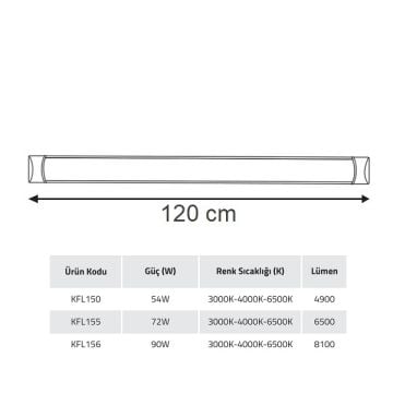 K2 GLOBAL KFL156 90 Watt 120 cm LED Bant Armatür