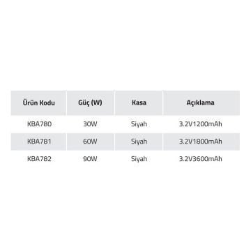 K2 GLOBAL KBA780 30 Watt Solar Set Üstü Küp Aplik (ABS Plastik)