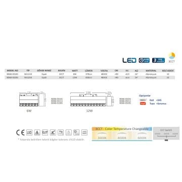 Braytron BD60-03281 12 Watt 22 cm Lensli LED Magnet Armatür - 3 Işık Renkli (Beyaz + Ilık Beyaz + Gün Işığı)