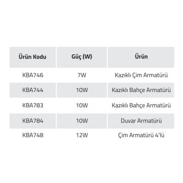 K2 GLOBAL KBA748 4x12 Watt Dörtlü Kazıklı Solar Çim Armatürü (ABS Plastik)