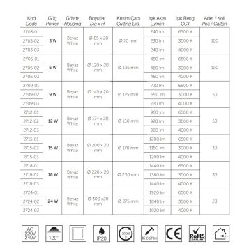 inoled 2709-03 9 Watt Sıva Altı Yuvarlak LED Panel - Ilık Beyaz (4000K)