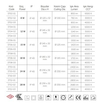 inoled 3710-01 24 Watt TSE Sertifikalı Sıva Altı Downlight Armatür - Beyaz Işık (6500K)